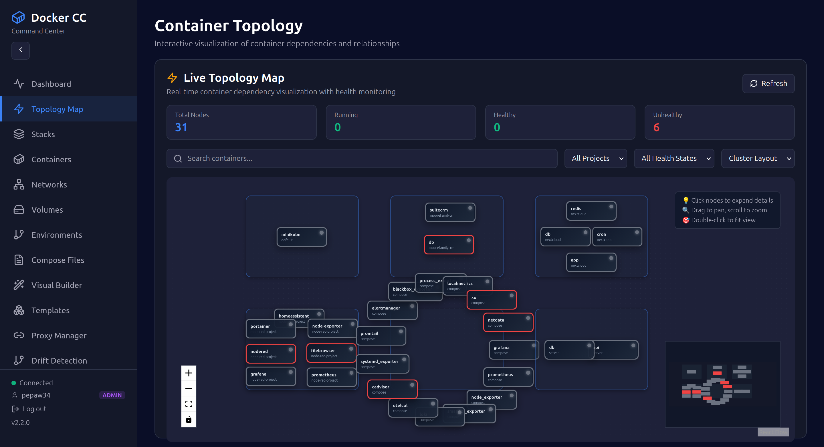 Container Topology — All Projects