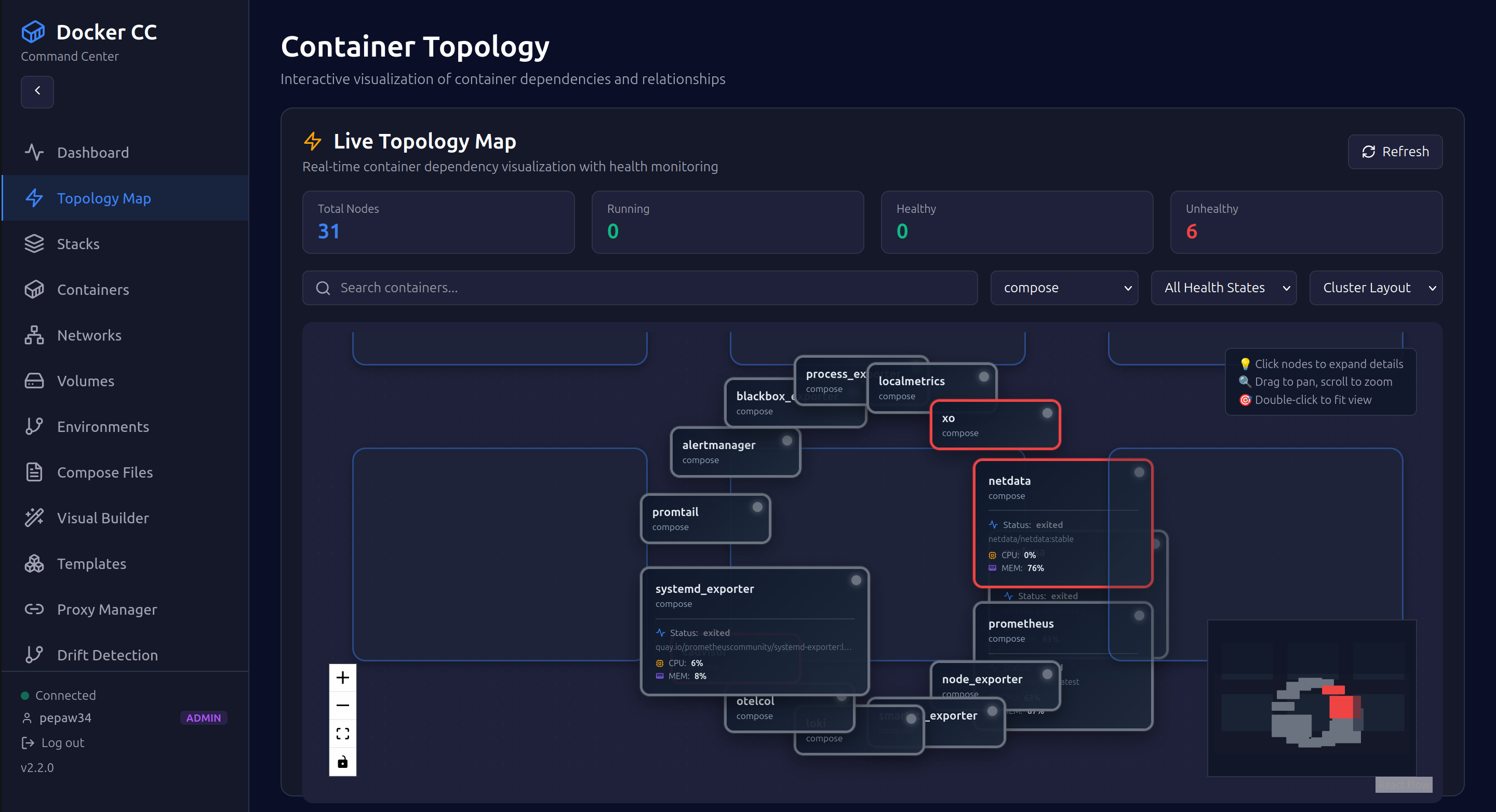 Cluster — Node Expanded